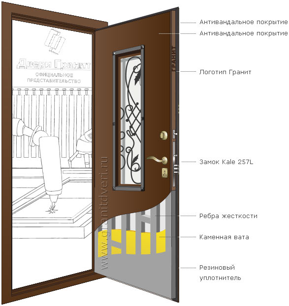 Схема двери Дверь Гранит Коттедж