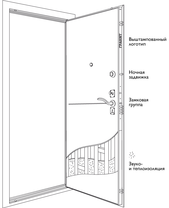 Схема двери Дверь Гранит Т5