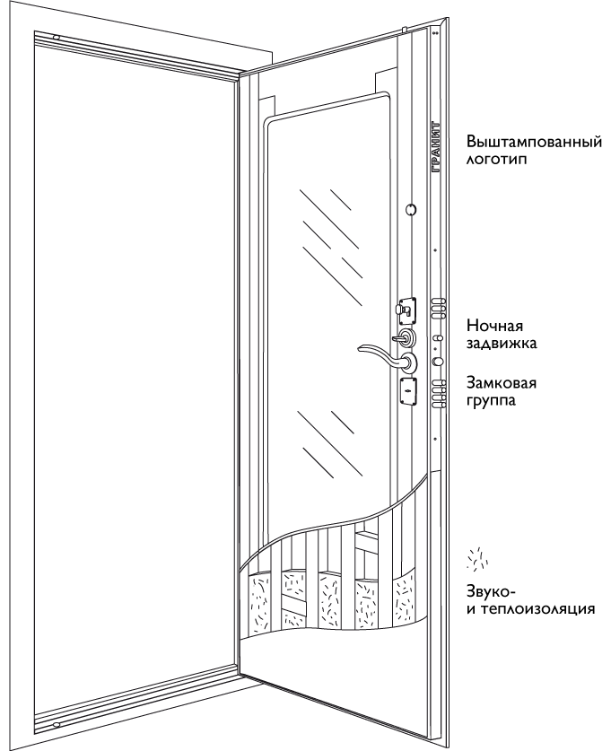 Схема двери Дверь Гранит Т3М