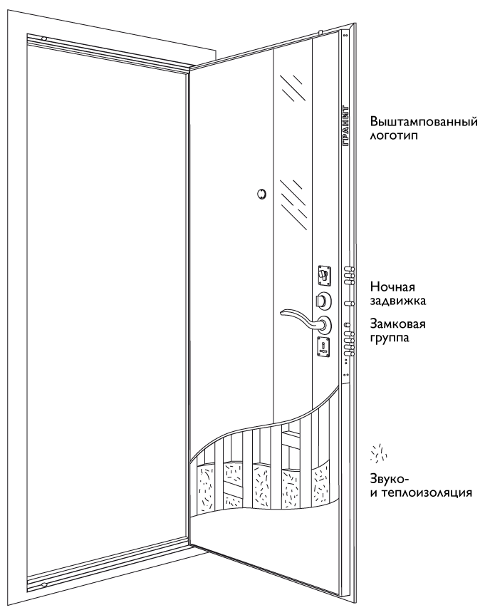 Схема двери Дверь Гранит Т3 (Выпуск 2014)