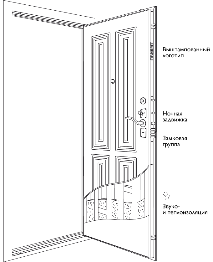 Схема двери Дверь Гранит М5