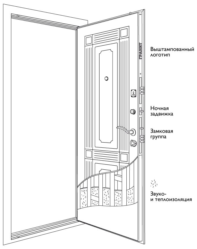 Схема двери Дверь Гранит Т2 Люкс